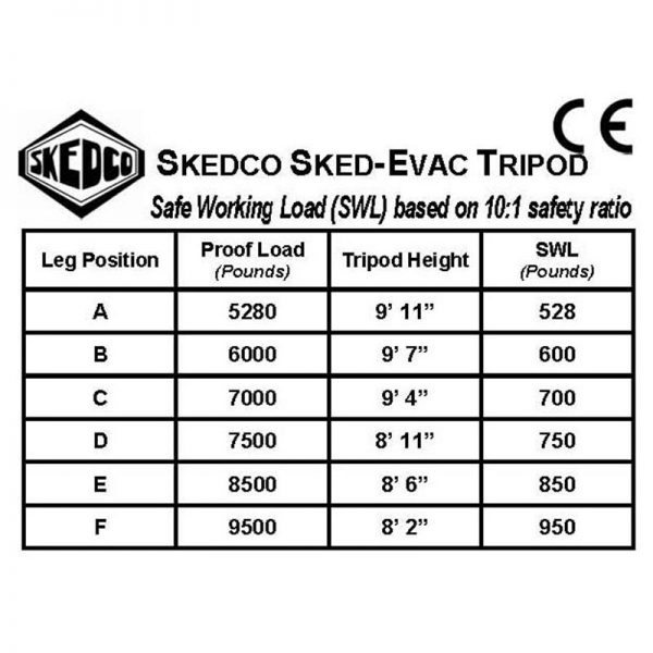 Skeco skedac SKED-EVAC® TRIPOD, EN 795 Certified swd swd swd swd .