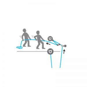 A diagram showing a person pulling a person on the Drop loop haul on the I'D for urgent rescue, with ASAP.